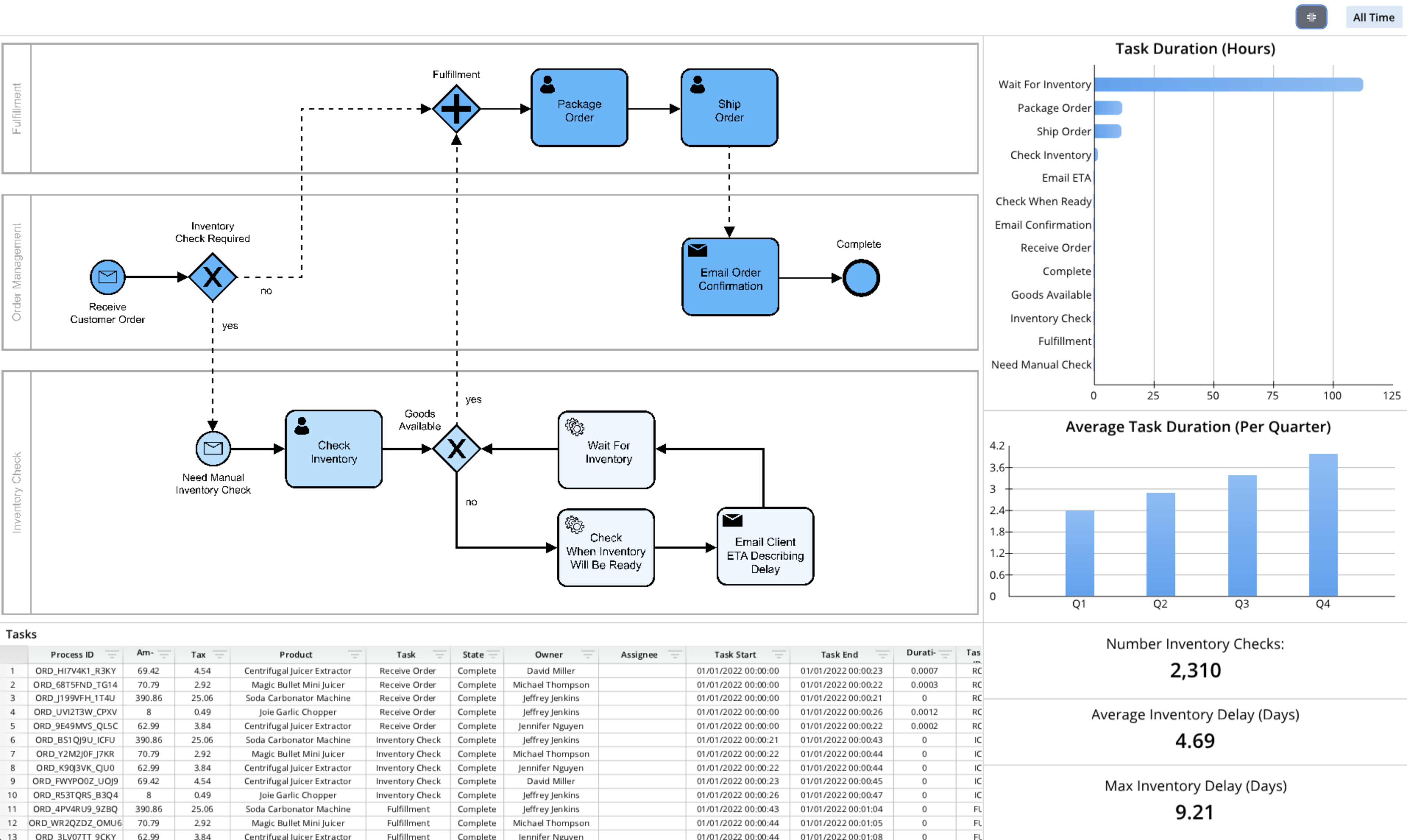 A diagram is displayed on a computer screen, illustrating a process with multiple steps. The image is labeled with various labels, such as 'Average,' 'Big Data,' and 'Cloud Computing.' The diagram is organized into different sections, with each section containing a specific function or component. The visual representation of the process is intended to provide a clear understanding of the steps involved in the process