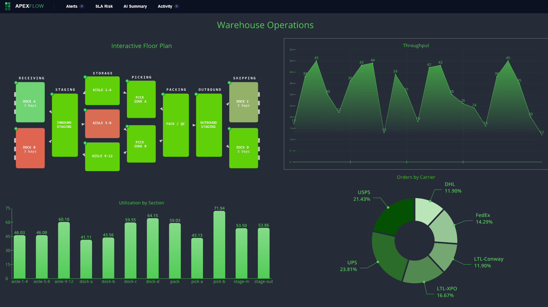 Warehouse Operations.png