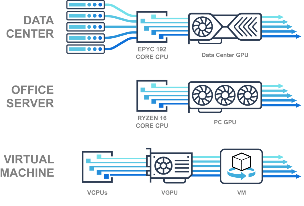 The image displays a diagram of a computer's internal components, including a CPU, GPU, and VRM. The diagram is labeled with the specifications of each component, such as the GPU's clock speed and the VRM's power rating. The diagram is presented in a clean and organized manner, making it easy to understand the intricate details of the computer's