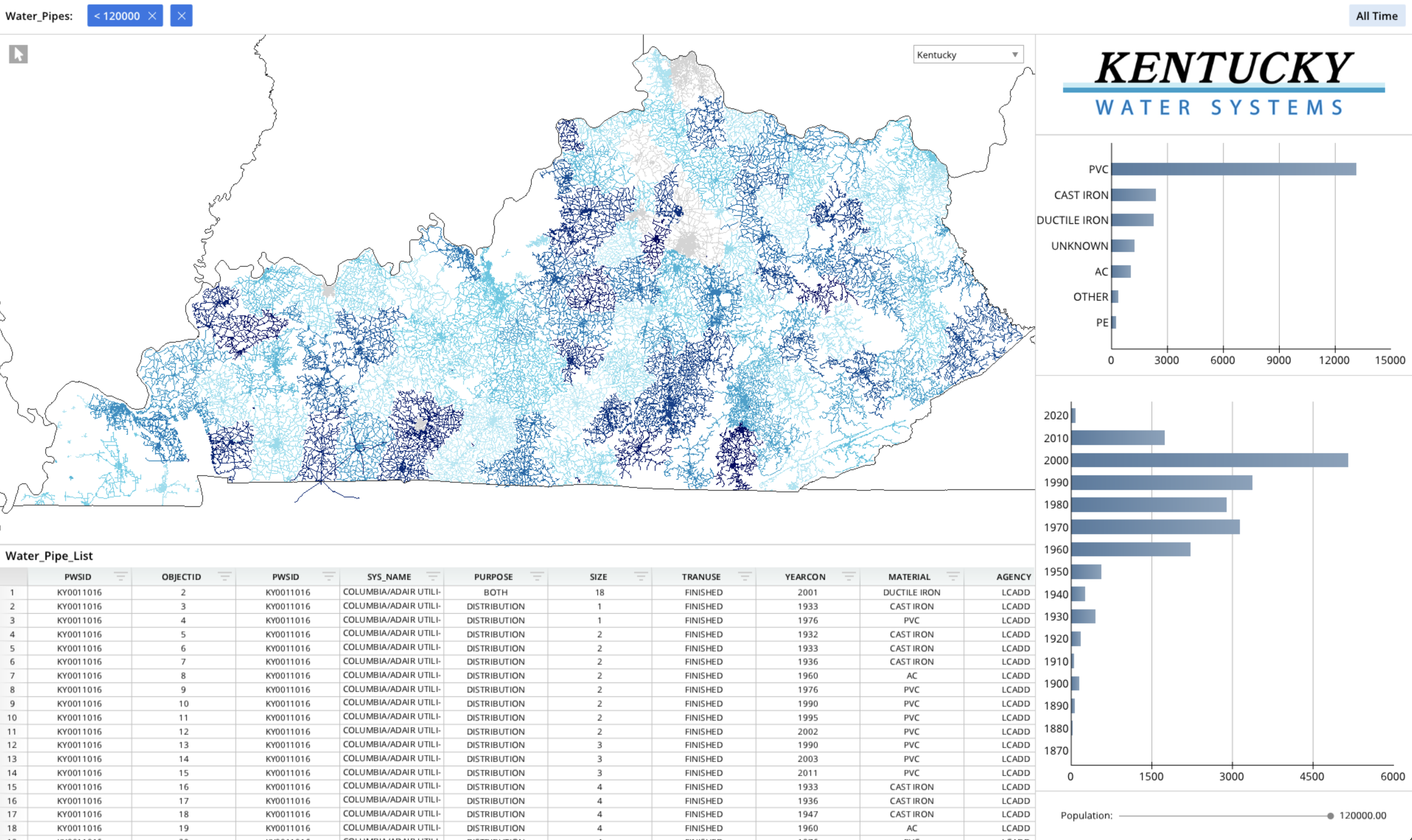 A map of the United States is displayed, showing the distribution of water wells across the country. The wells are represented by blue dots, and the map is accompanied by a table displaying the number of wells in each state.