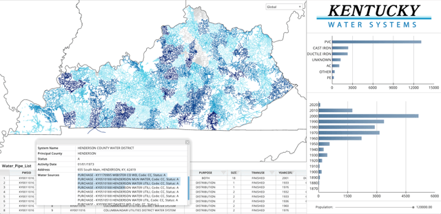 A map of Kentucky is displayed, showing the distribution of water usage in various regions. The map is accompanied by a table displaying the average water usage per capita for each state.