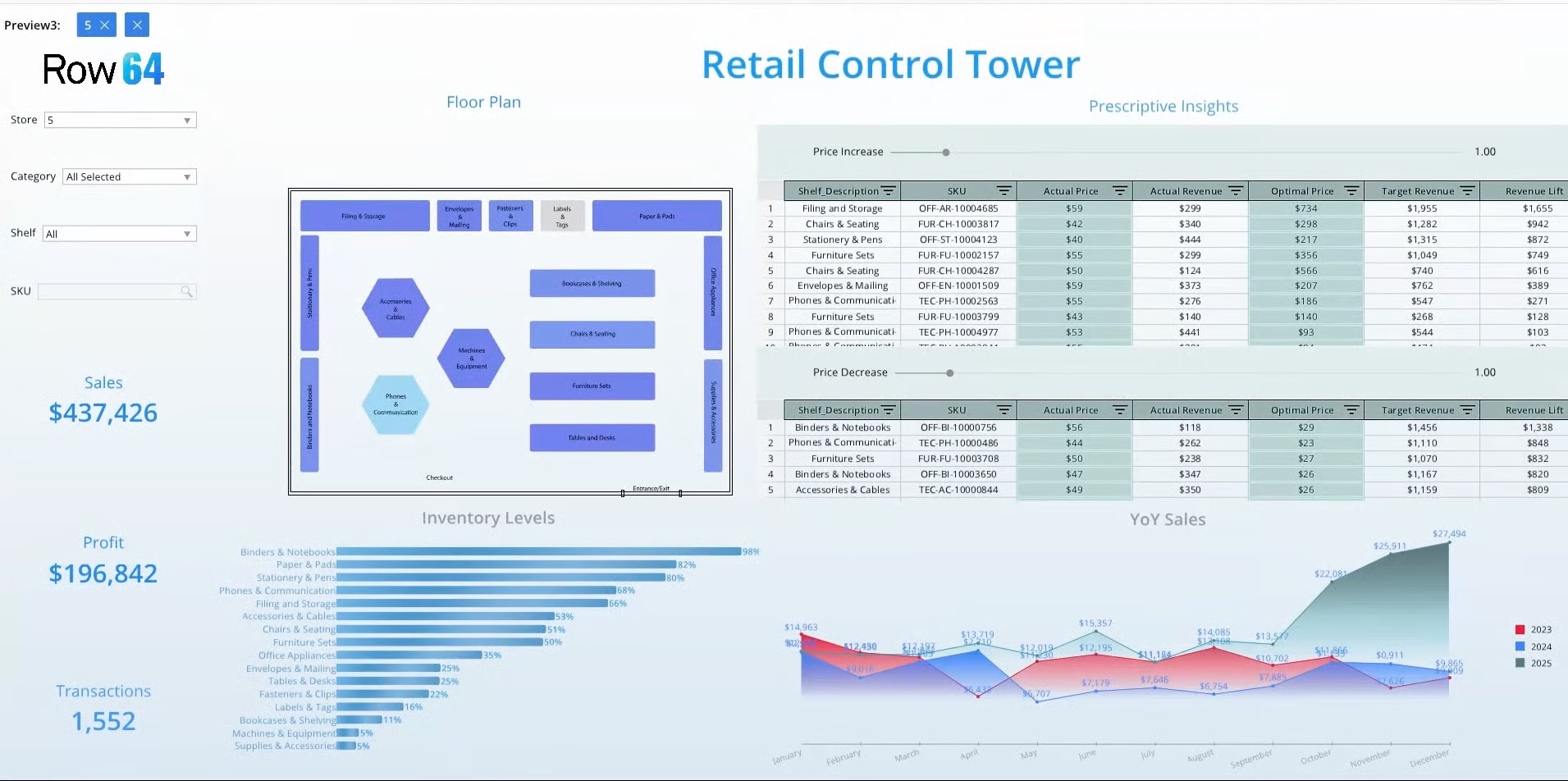 A diagram illustrating the retail control tower, including various data points and visuals.