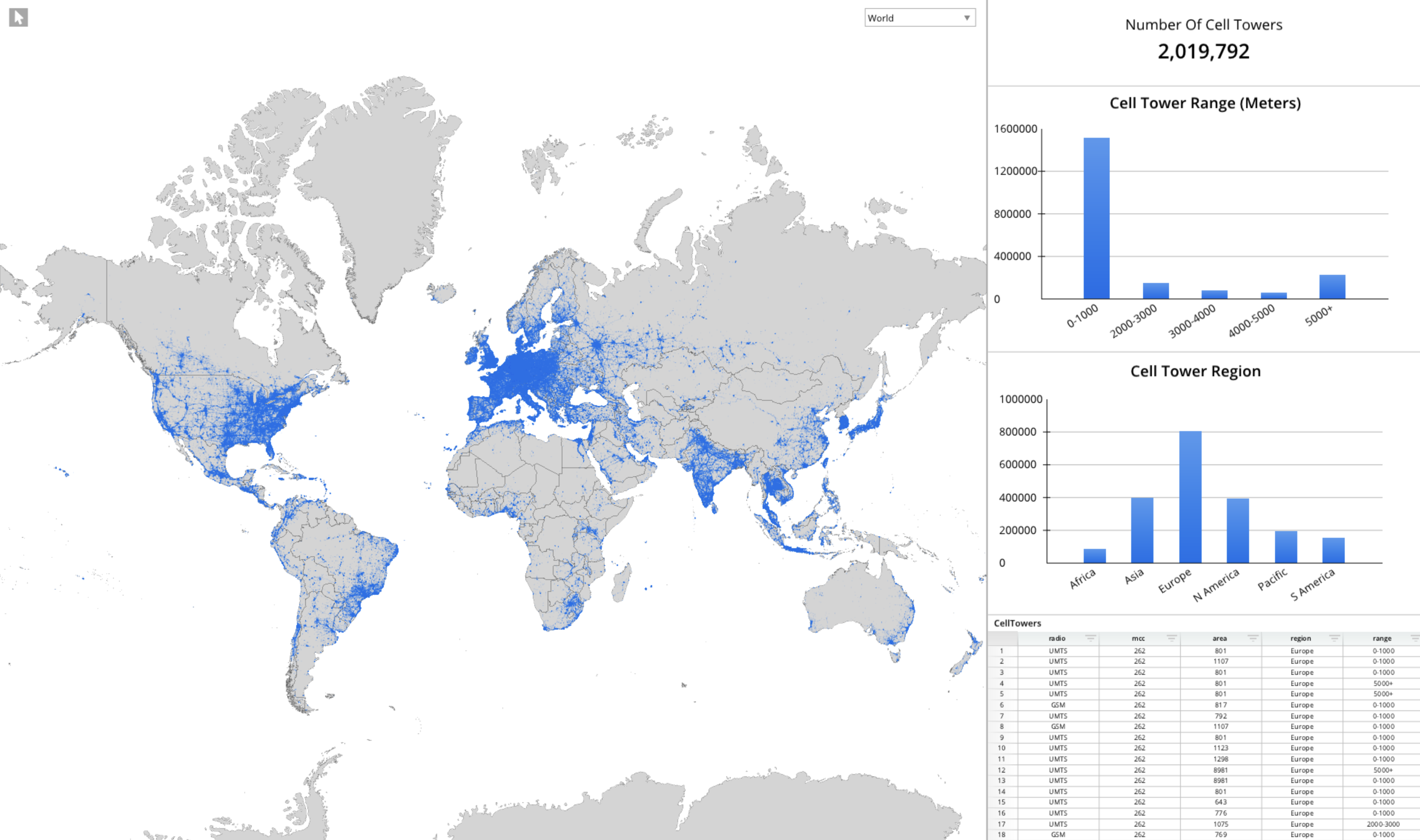 A map of the world is displayed on a computer screen, with various countries and regions highlighted in blue. The map is accompanied by a graph showing the number of users in each country, providing a visual representation of the user distribution.
