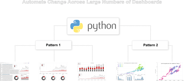 A diagram illustrating the various components of the Python programming language, including its systems, modules, and data types.