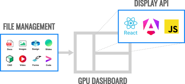 A diagram illustrating the relationship between React, React Native, and Gulp. The image shows a flowchart with React Native at the top, followed by React and Gulp. The flowchart is labeled with the names of each component, providing a clear visual representation of the connections between these technologies.