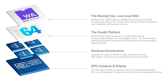 A blue and white diagram illustrating the layers of a computer system. The layers include the CPU, GPU, memory, storage, and input devices. The diagram is accompanied by a description of the components and their functions.
