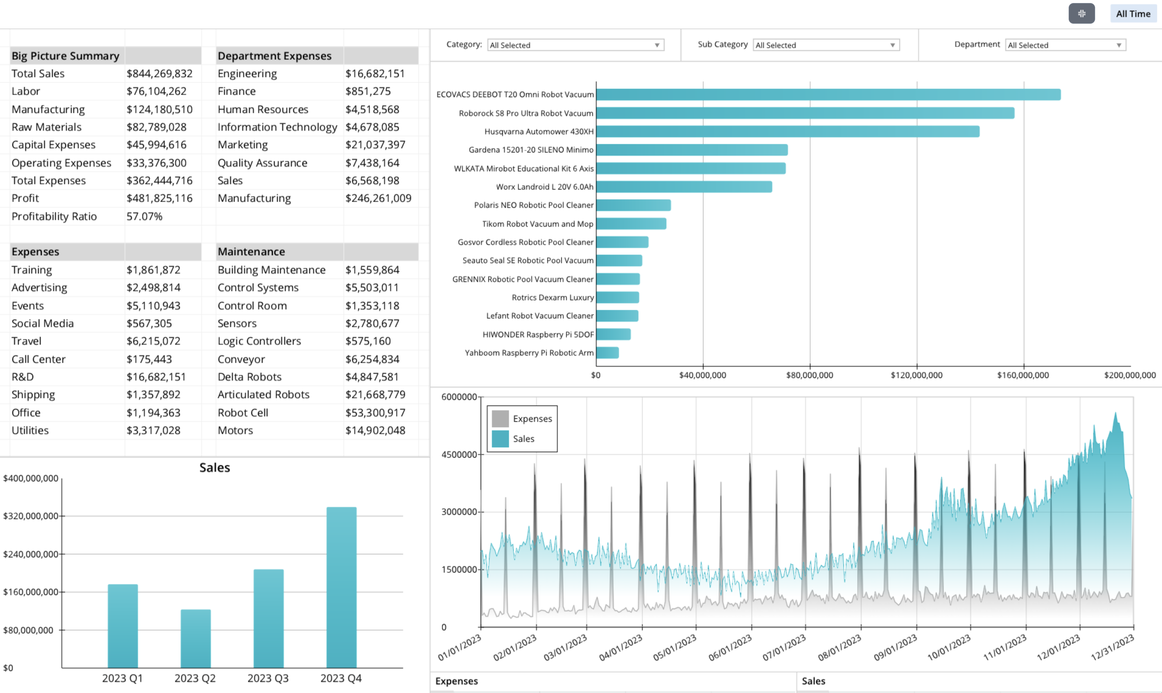 A graph displaying various statistics, including the number of patents filed, the number of employees, and the number of contracts awarded. The graph is presented in a visually appealing manner, with the data organized into different sections.