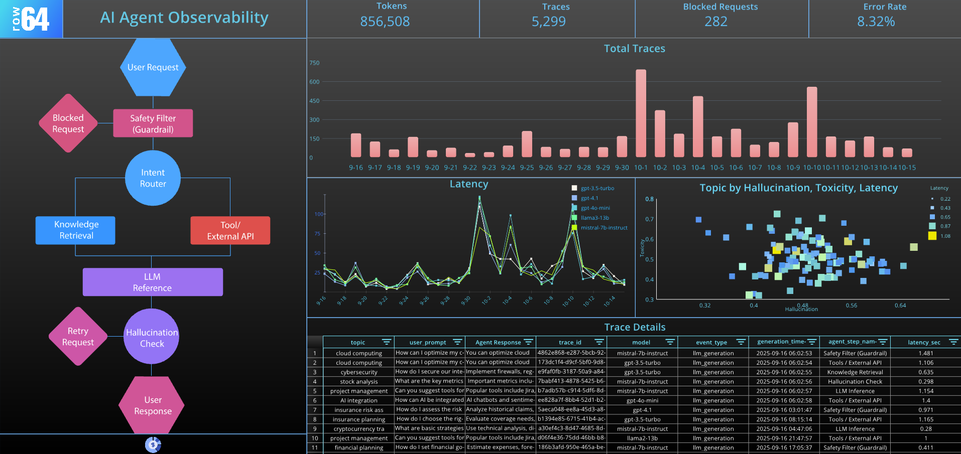 A computer screen displaying various graphs and data, including a line graph and a pie chart. The graphs are accompanied by labels and numbers, providing a detailed analysis of the data. The screen is set to a dark background, emphasizing the visuals.
